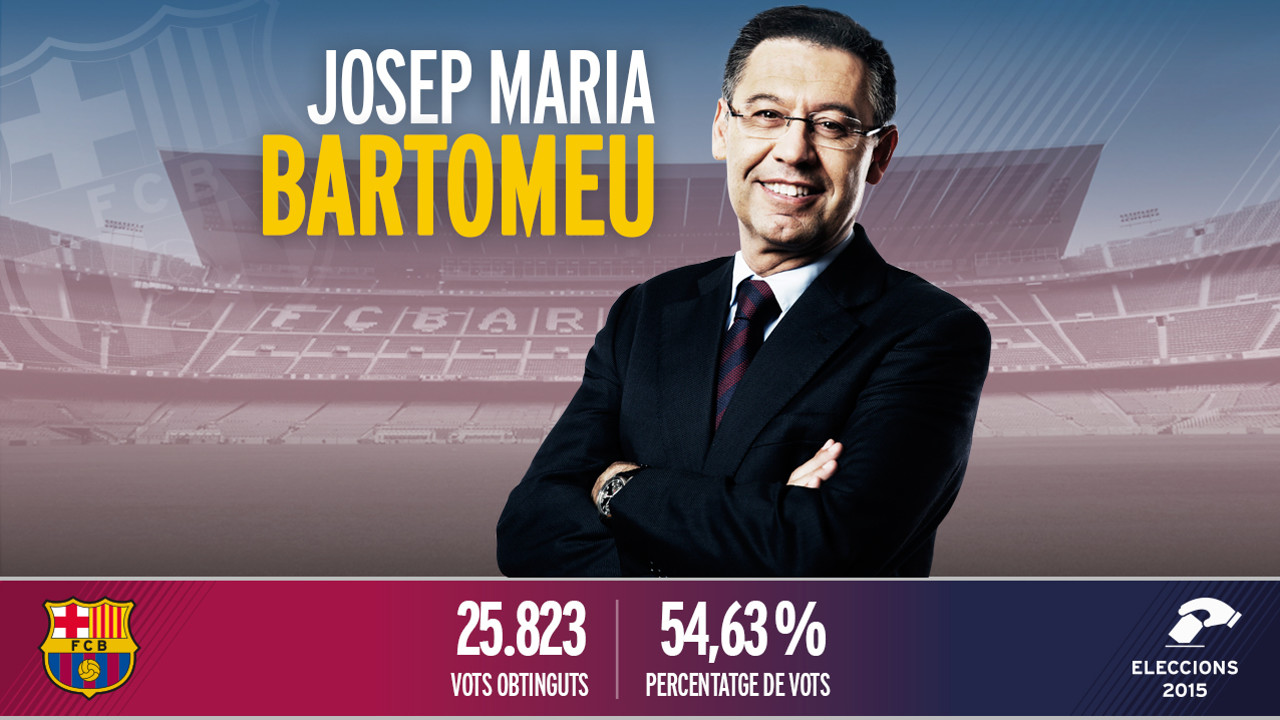 OFICJALNIE: Bartomeu wygrywa wybory!