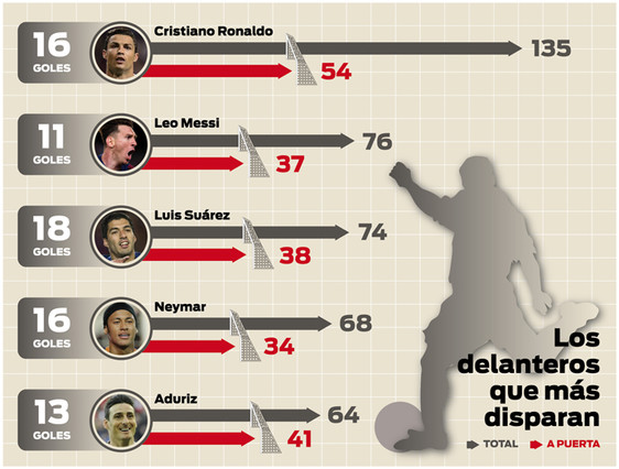 Trio MSN za Ronaldo