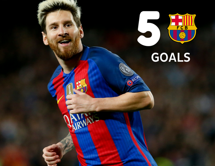 50 goli Leo w LM na Camp Nou