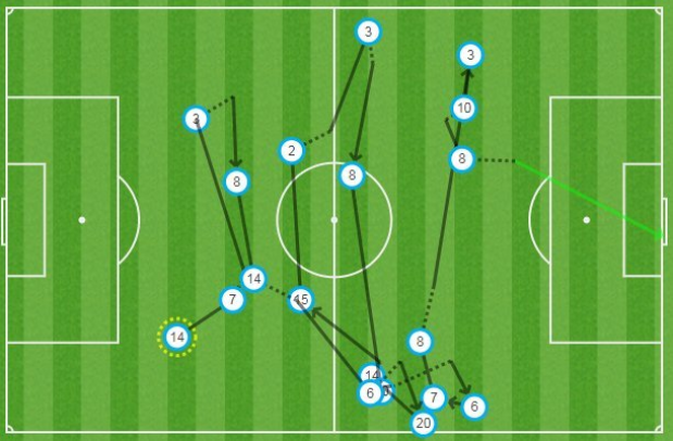 Gol Saula po 18 podaniach